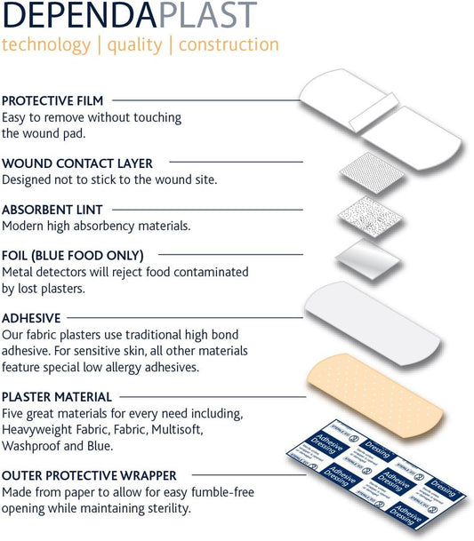 Dependaplast Advanced Fabric Finger Extension Plasters - Box of 50, Hi-Tech Lightweight, Water-Repellent, Flexible, Super-Sticky Adhesive : Amazon.co.uk: Health & Personal Care