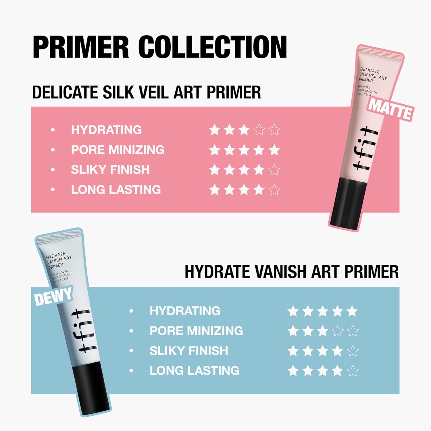 Delicate Silk Veil Art Primer - Korean Makeup, Poreless Matte Makeup Primer For Oily Skin (Lightweight, Hydrating), Blurring Pore Filler, Long-Lasting Blur Effect, 1.01Fl. Oz