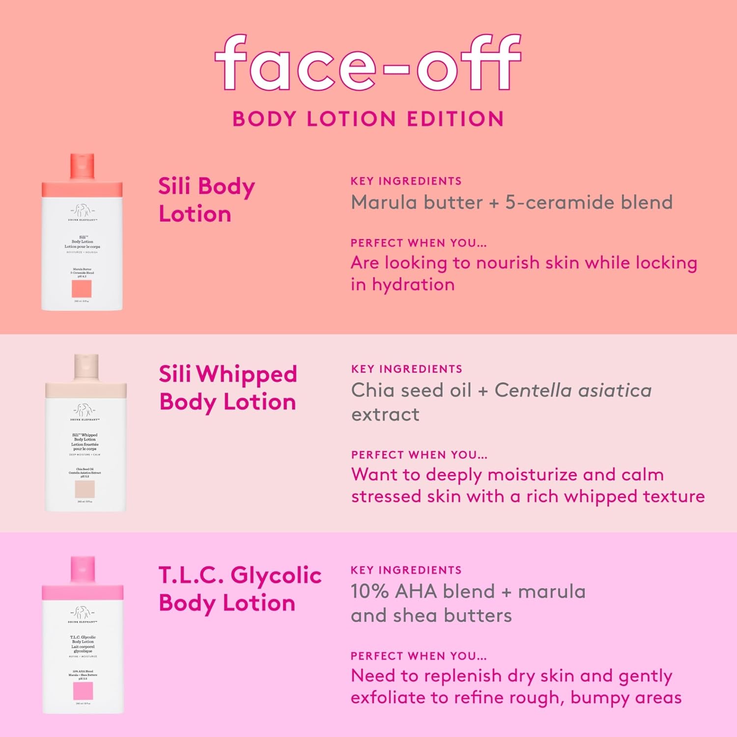 Drunk Elephant T.L.C. Glycolic Body Lotion - 240 Ml/8 Fl Oz - Lightweight 10% Exfoliating Aha Lotion - Clean Clinical Skincare - Cruelty-Free - Free Of Essential Oils, Silicones, And Fragrance : Beauty & Personal Care