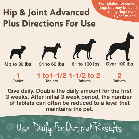 NaturVet – Senior Wellness Hip & Joint Advanced Plus Omegas | Help Support Your Pet’s Healthy Hip & Joint Function | Supports Joints, Cartilage & Connective Tissues | 90 Time Release Tablets