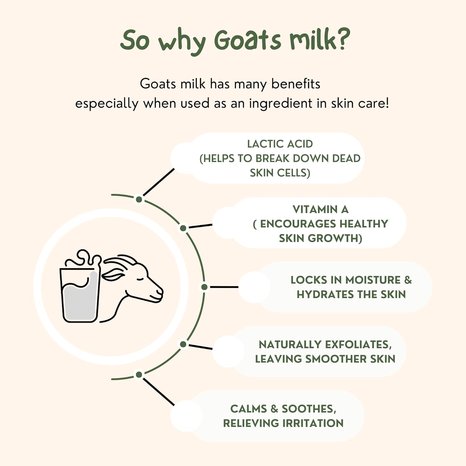 Goats of the Gorge made in somerset Goats Milk Skin Cream 50ml (Geranium Essential Oil) Cruelty Free, Natural Derived Ingredients : Amazon.co.uk: Beauty