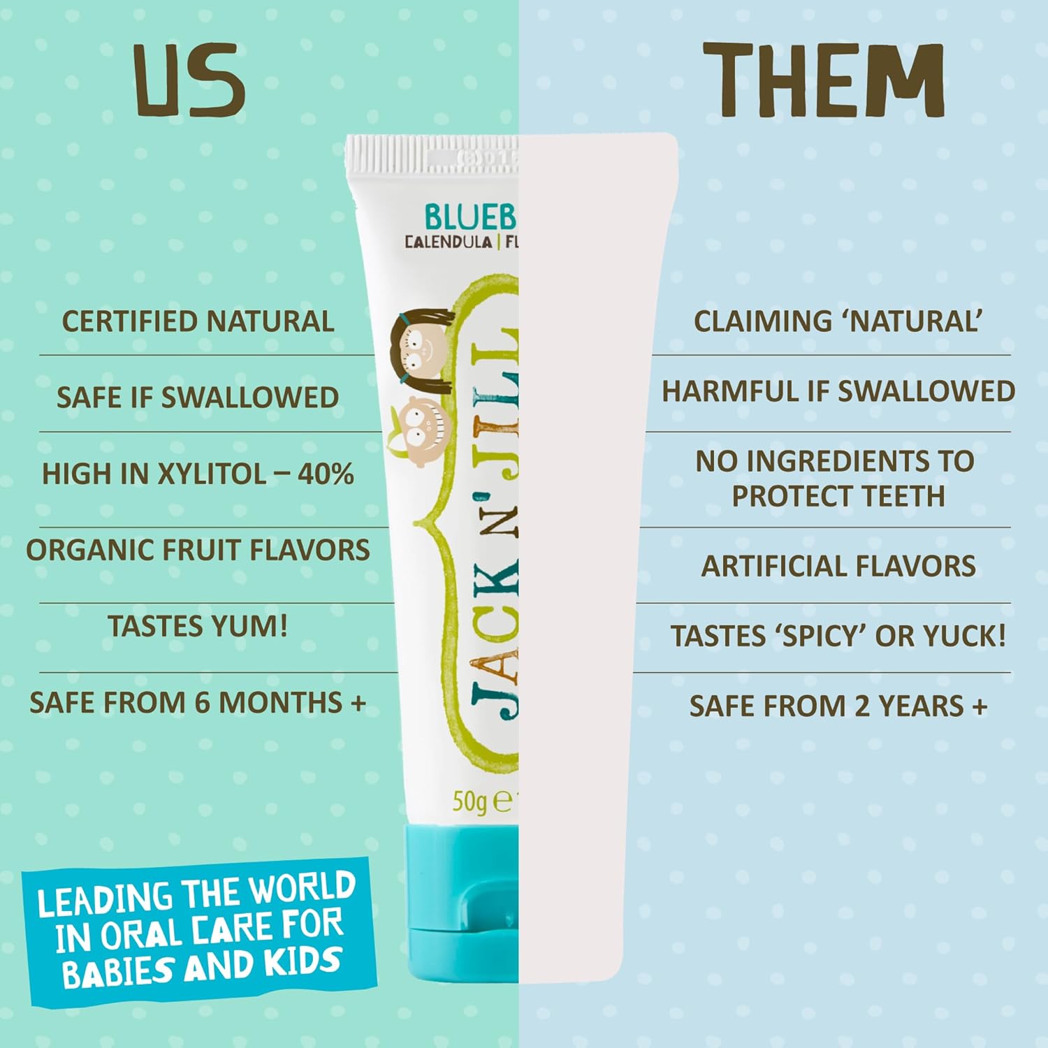 Jack N' Jill Natural Certified Toothpaste - Baby & Toddler Toothpaste, Fluoride-Free, 40% Xylitol, Sugar-Free, Safe for 6 Months and Up, Makes Tooth Brushing Fun, Organic Blueberry Flavour, 1 x 50g : Amazon.co.uk: Health & Personal Care