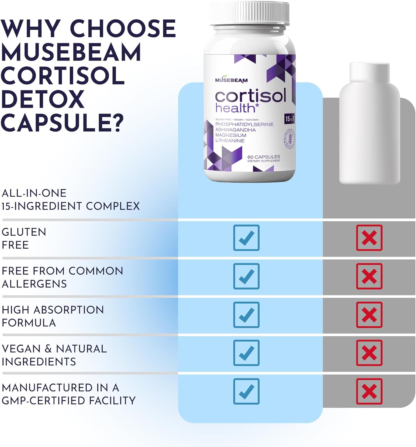 Musebeam Cortisol Detox Supplement For Women Men - Control & Lowering Cortisol - Magnesium Ashwagandha High Cortisol Level Blocker Reducer - Balance Calm Stress Support Cleanse Adrenal Health : Health & Household