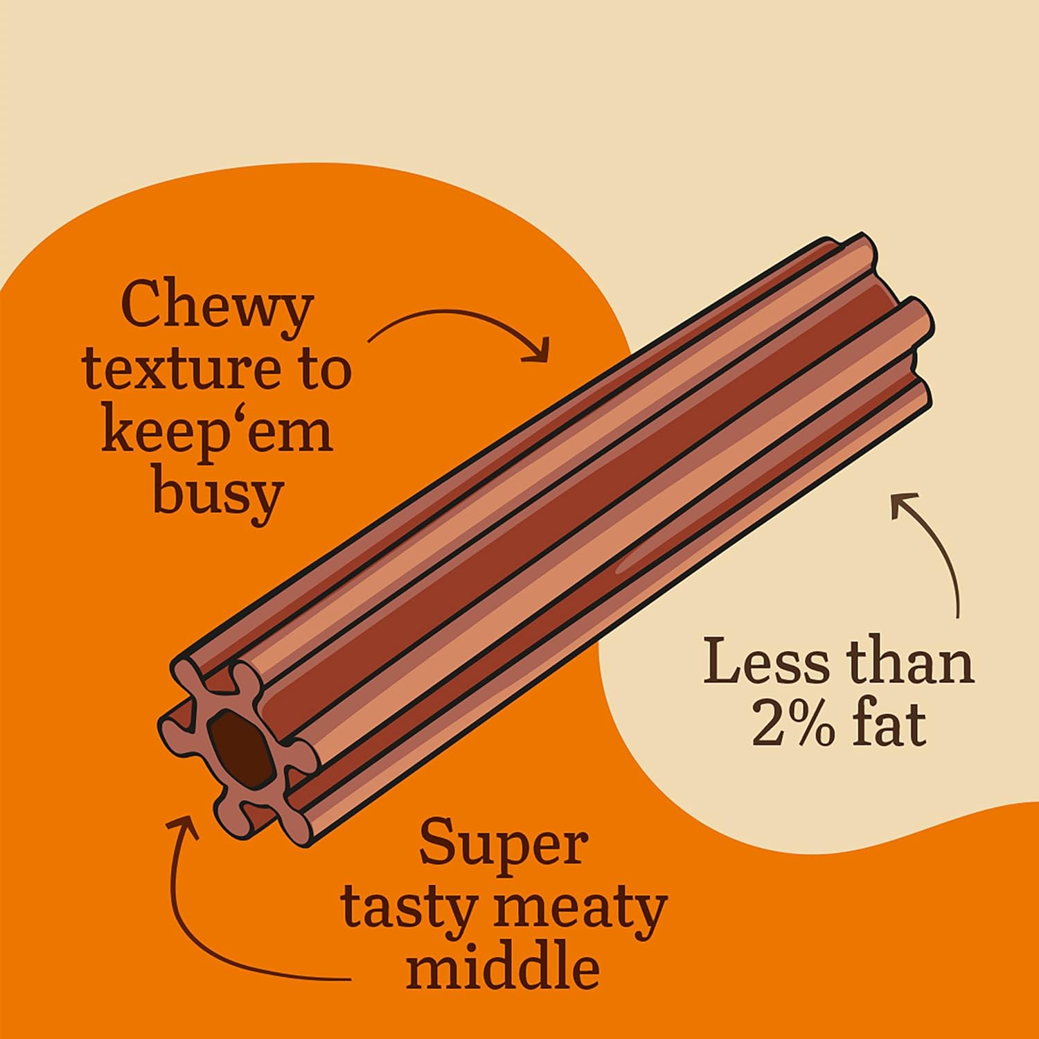 Good Boy Busy Bar Chicken Small Chew - Long-Lasting Natural Dog Treats - Bulk Box - 32 Pack : Amazon.co.uk: Pet Supplies