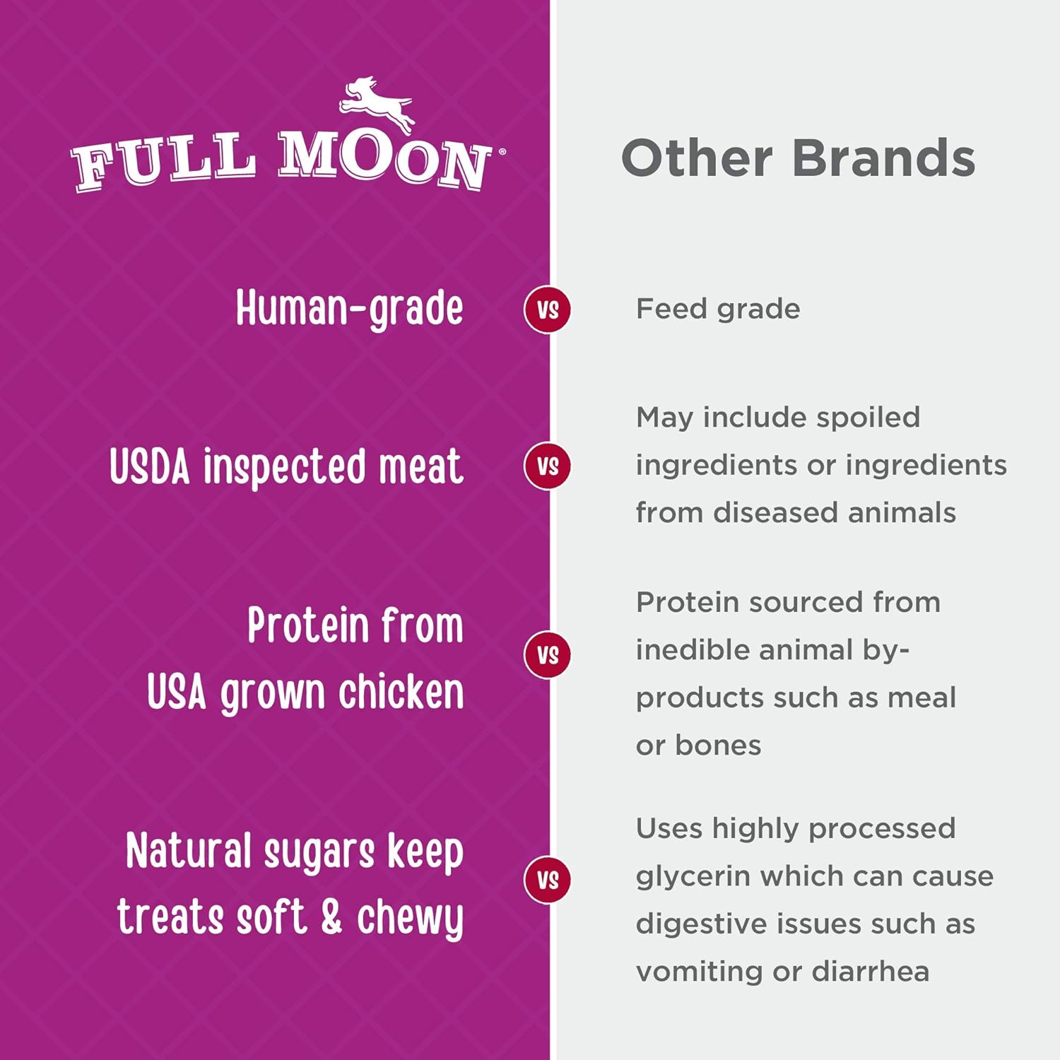 Full Moon Chicken Nuggets Healthy All Natural Dog Treats Human Grade Made in USA 12 oz : Pet Supplies