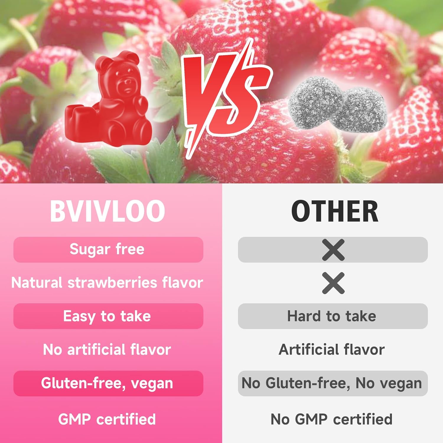Bvivloo L-Lysine 1000Mg Gummies For Immune Support & Skin Health - High Potency Vegan Gummies, Sugar-Free, Natural Berry Flavor, Gluten-Free Chewable Supplement For Adults & Kids - 60 Gummiess