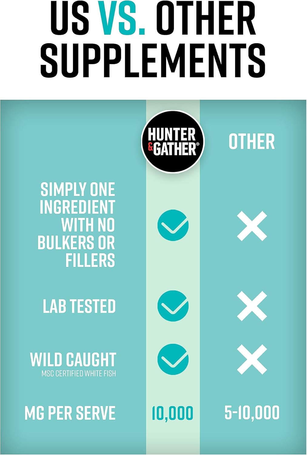 Hunter & Gather Marine Collagen Powder Twin Pack | Pure Unflavoured Premium Hydrolysed Wild Caught Marine Collagen Peptides Powder for Hair Skin Nails Muscles | Collagen Supplements for Women and Men : Amazon.co.uk: Health & Personal Care