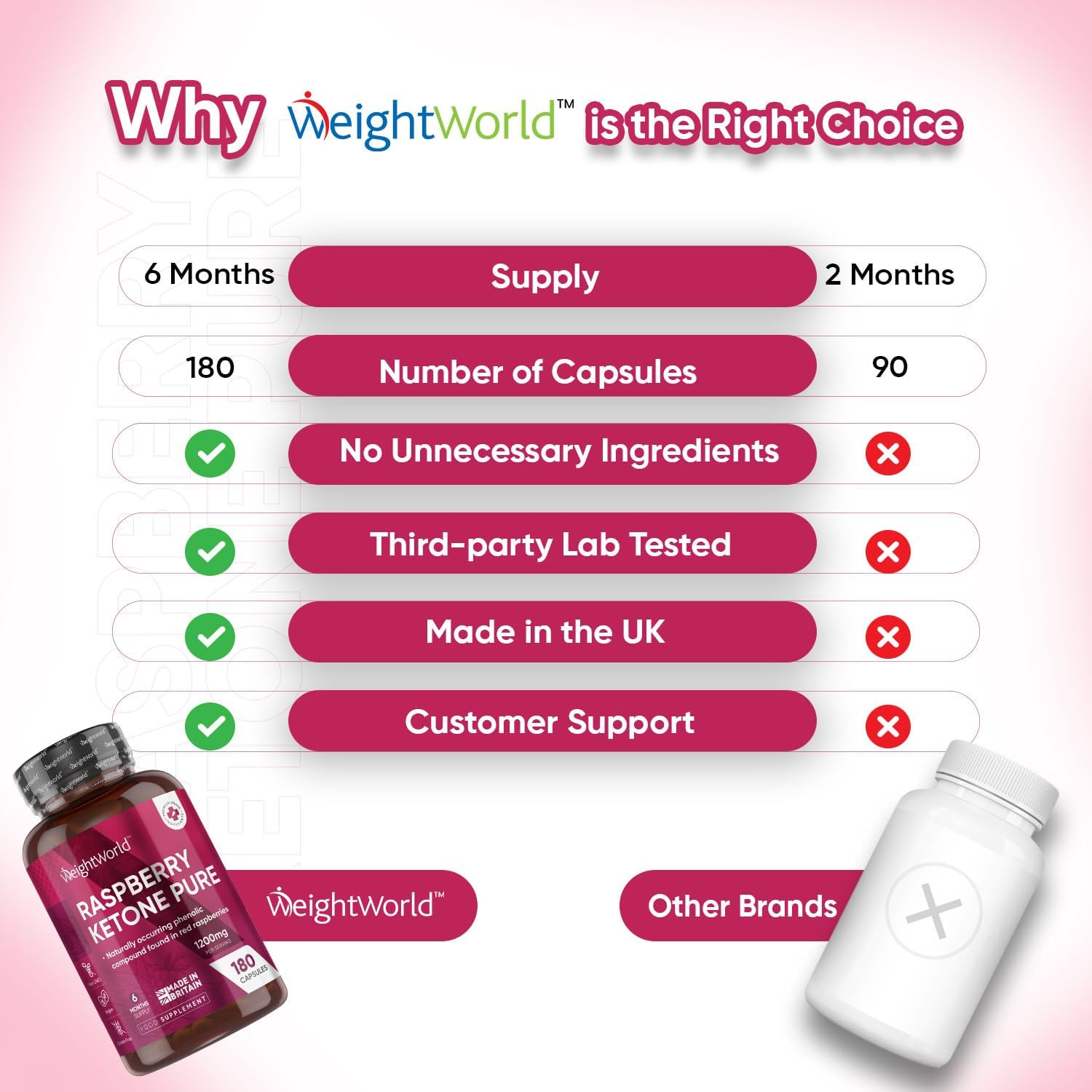 Pure Raspberry Ketones - 180 Capsules - 1200mg High Strength - 6 Months Supply - Vegan Raspberry Ketone Capsules for Men & Women - Suits Low Carb & Keto Diet - Feel Fuller & Lighter - Made in The UK : Amazon.co.uk: Health & Personal Care
