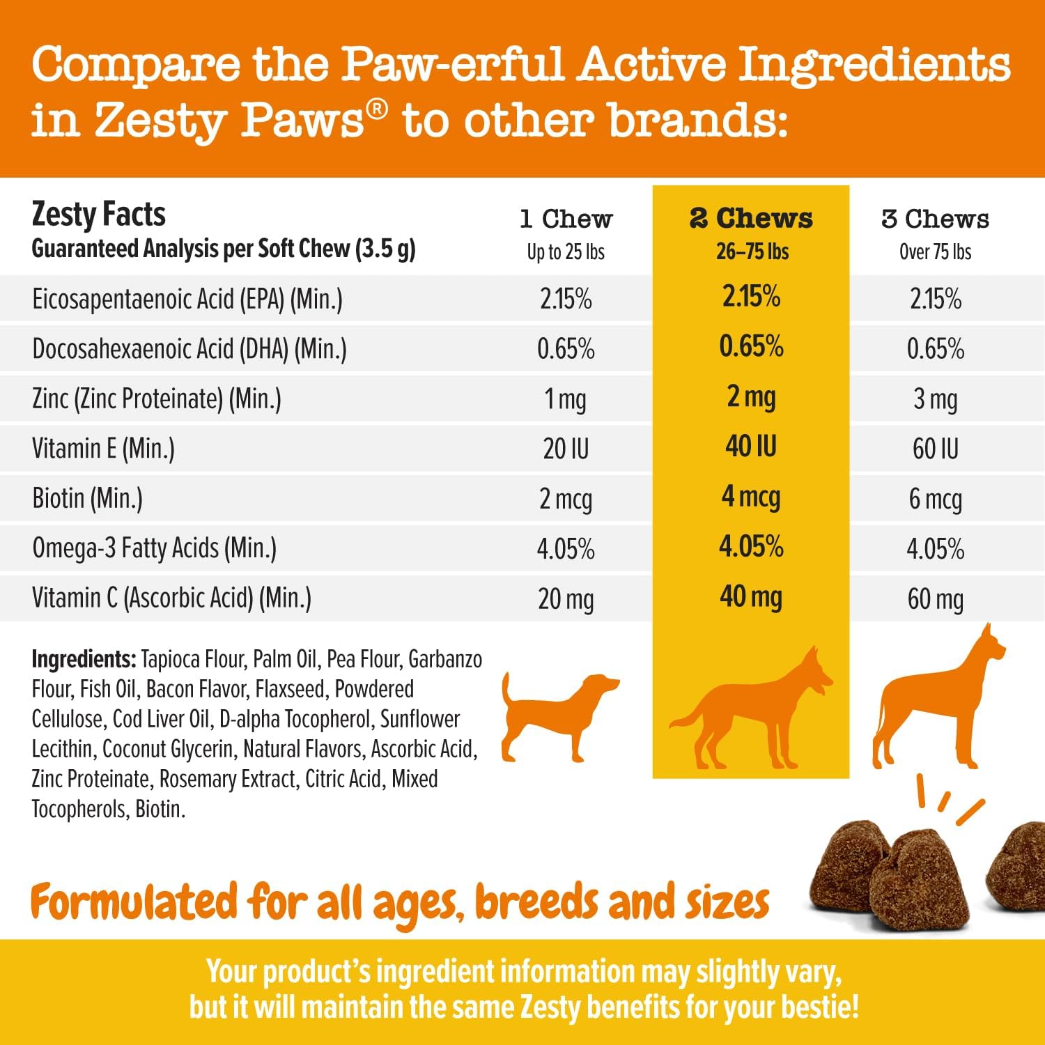 Zesty Paws Skin & Coat Bites for Dogs – Fish Oil Soft Chews with Omega-3 Fatty Acids EPA & DHA - Skin, Coat, Antioxidant & Immune Support - Bacon - 90 Count