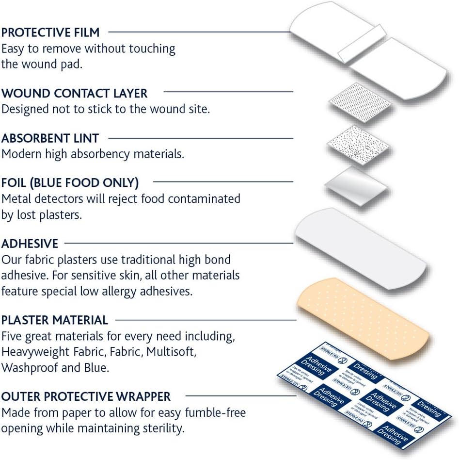 Dependaplast Advanced Fabric Plasters - Water-Repellent, Flexible, Super-Sticky Low-Allergy Adhesive, Breathable & Comfortable For All-Day Wear, 4Cm X 2Cm, Box Of 100