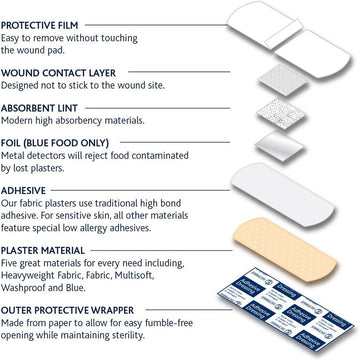 Dependaplast Advanced Fabric Plasters - Water-Repellent, Flexible, Super-Sticky Low-Allergy Adhesive, Breathable & Comfortable For All-Day Wear, 4Cm X 2Cm, Box Of 100