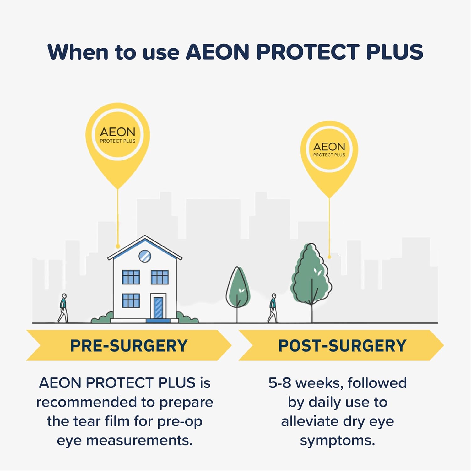 Rayner AEON Protect Plus - Eye Drops for Moderate to Severe Dry Eye Before & After Surgery - Preservative Free & Contact Lens Friendly, 10ml (Pack of 2) : Amazon.co.uk: Health & Personal Care