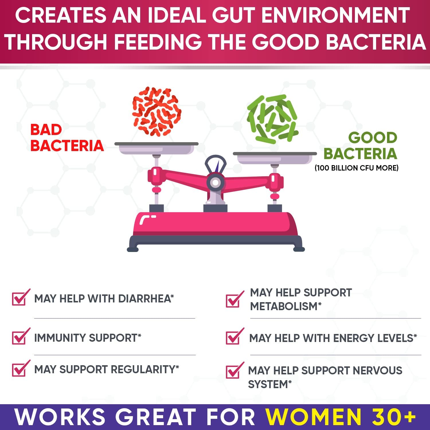 Wholesome Wellness Dr. Formulated Raw Probiotics For Women 100 Billion Cfus Capsules With Prebiotics, Digestive Enzymes, Approved For Adults, Shelf Stable Supplement : Health & Household
