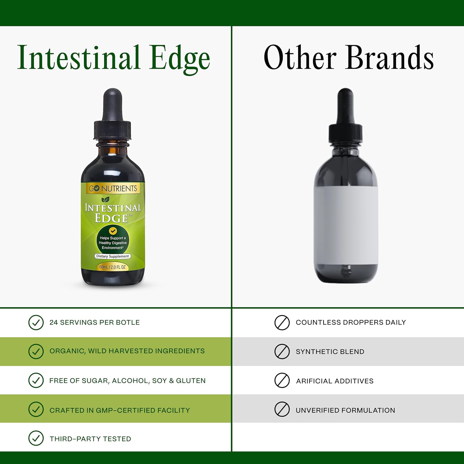 Go Nutrients Intestinal Edge – Gut Cleanse For Humans With Wormwood, Black Walnut, Clove - Detox Liquid For Women, Men, Children & Adults - Organic Herbal Support For Digestion & Wellness – 2Oz : Health & Household