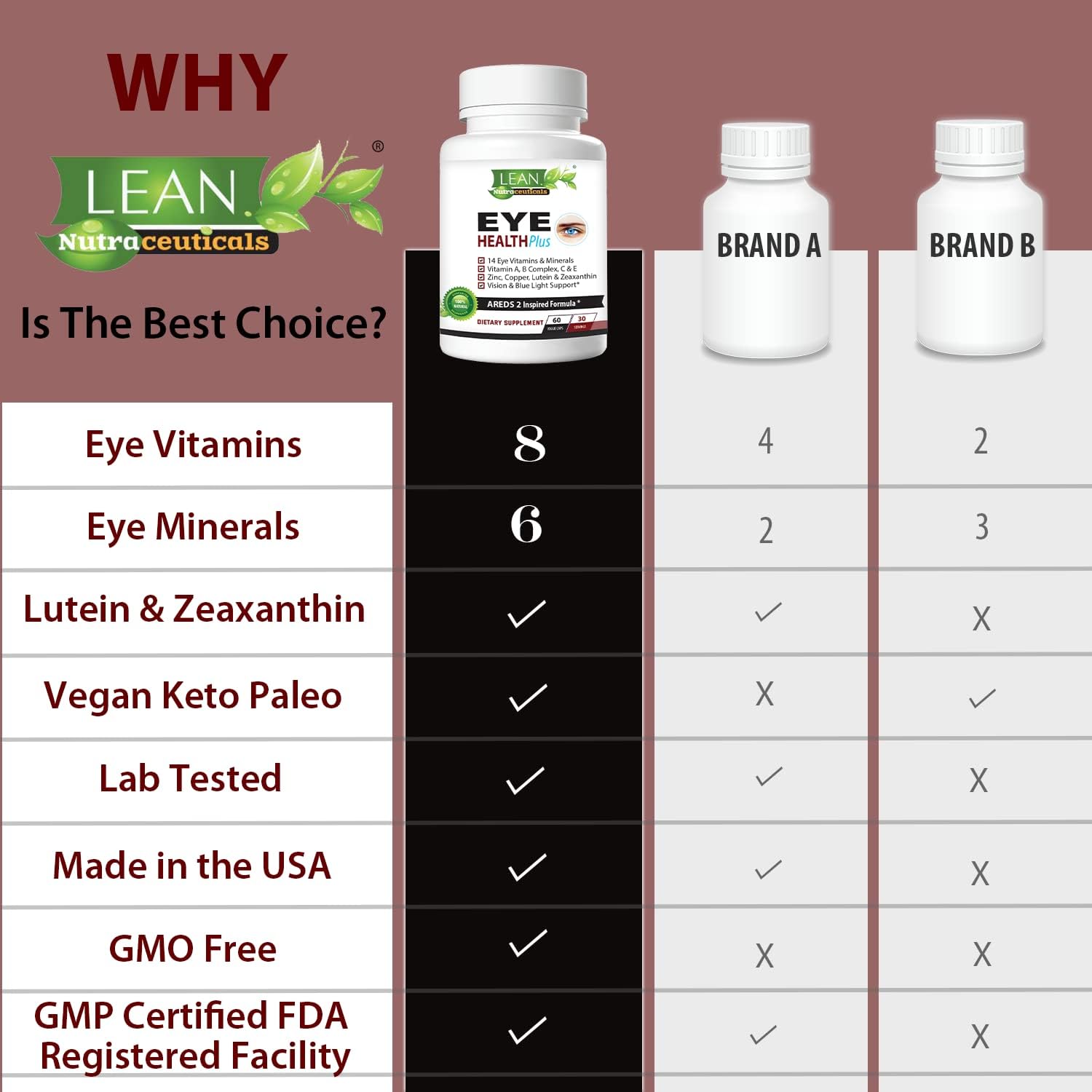 Areds 2 Eye Health Plus W/ Copper, Vitamin A B C E, Lutein & Zeaxanthin, Quercetin, Zinc, Bilberry Extract, Biotin - Sight Care, Dryness, Strain, Night Vision Supplement For Adults 60 Capsule : Health & Household