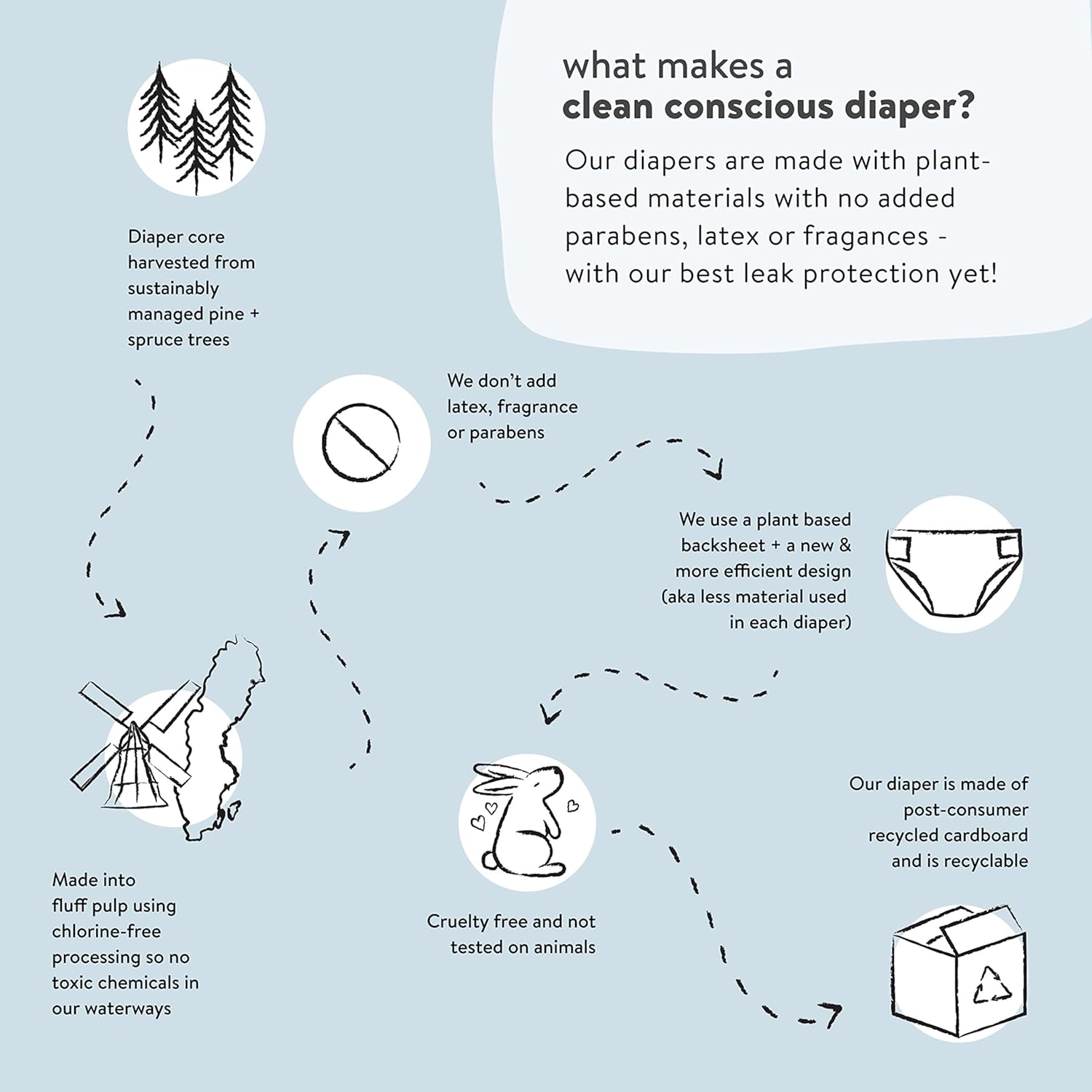 The Honest Company Clean Conscious Diapers | Plant-Based, Sustainable | All The Letters + It'S A Pawty | Club Box, Size 6 (35+ Lbs), 44 Count
