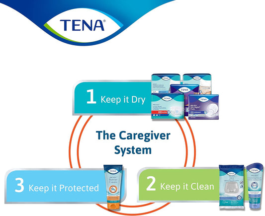 TENA Caregiver Kit: Overnight Underwear XL, Barrier Cream, Adult Wipes