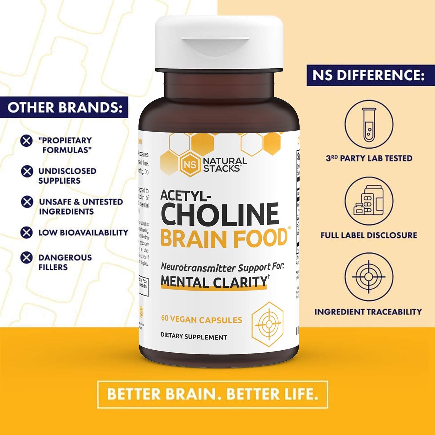 NATURAL STACKS Acetylcholine Brain Food with Alpha GPC Choline - Helps Clears Brain Fog, Improves Mental Drive & Mood - GPC Supplement & Focus Supplement for Faster Thinking & Clear Brain (60ct) : Health & Household