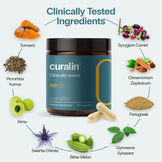 Curalin - Scientifically Craffted, Effective, And 100% Natural Supplement - 180 Capsules - 30 Day Supply - (New Packaging)