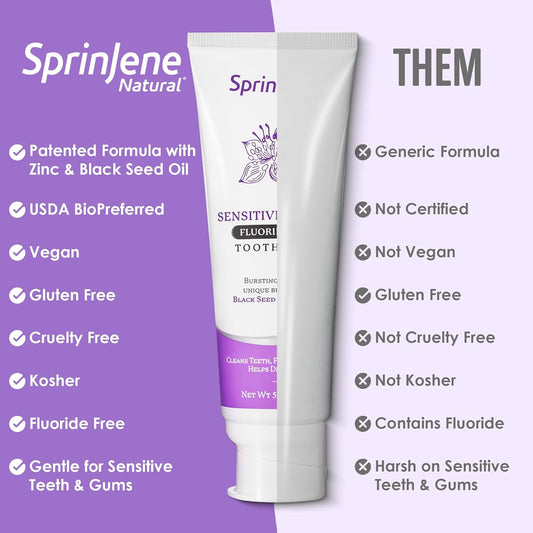 Sprinjene Fluoride Free Toothpaste for Sensitive Teeth & Gum - All Natural Toothpaste Fluoride Free Toothpaste Adult, SLS Free, Non Fluoride Toothpaste Adult - 1 Pack Patented Toothpaste Floride-Free