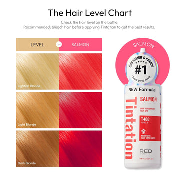 Red By Kiss Tintation Semi-Permanent Hair Color, Aloe Vera Water Based, Argan Oil, Olive Oil, Collagen & Keratin, Long-Lasting Color Dye (Cajun Spice, 2 Pk, 5 Fl Oz)
