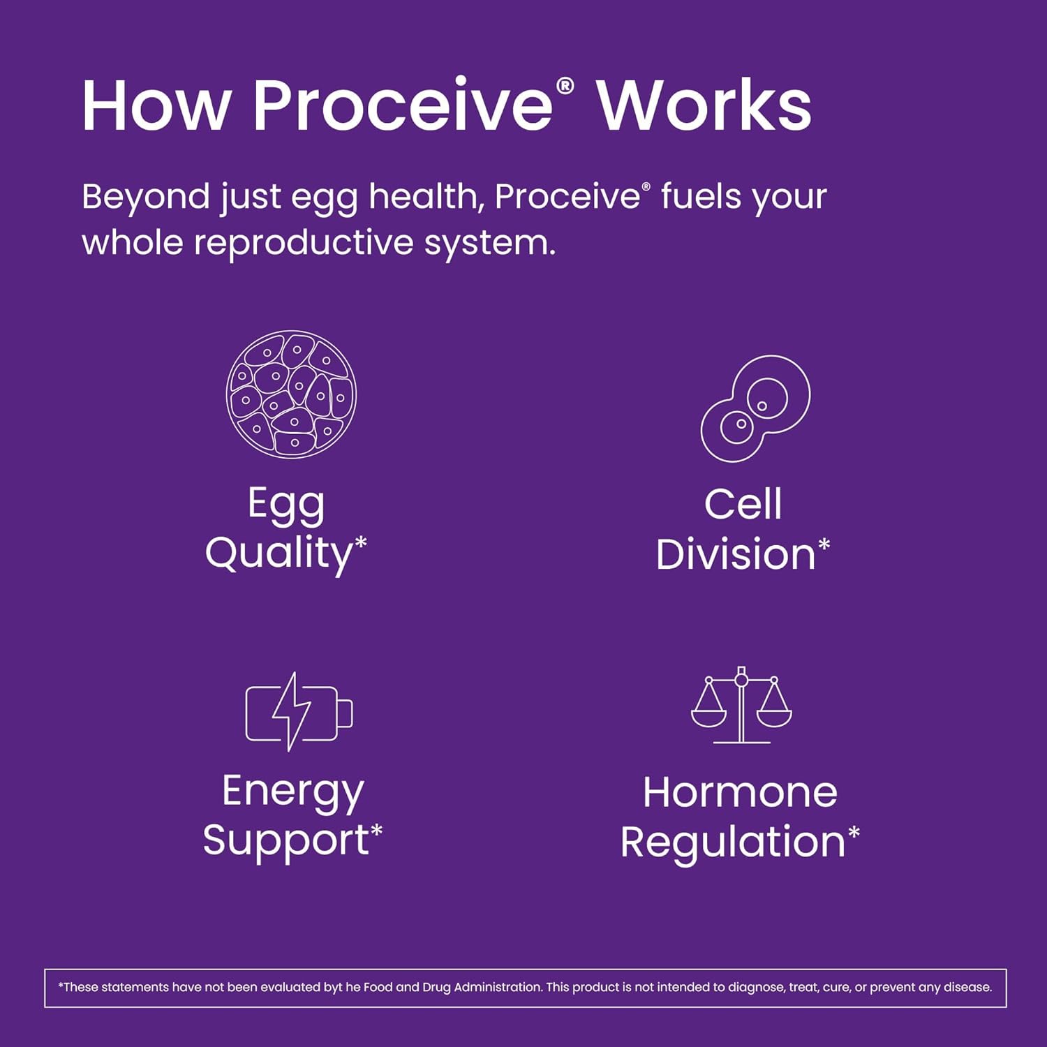 Proceive® Men Fertility Supplement for Conception - Vitamins & Minerals for Men Trying to Conceive - Selenium, Zinc, Co Q10, Vitamin D - 60 Capsules (1 Month Supply) - Vegan : Amazon.co.uk: Health & Personal Care