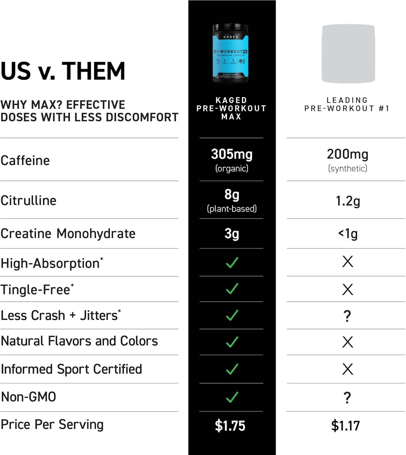Kaged Pre-Workout Max | Blue Raspberry | Tingle Free, High Stim Pre Workout Powder | Organic Caffeine, Creatine Monohydrate, L-Citrulline | Maxcatalyst For Absorption | For Men And Women | 20 Servings : Health & Household