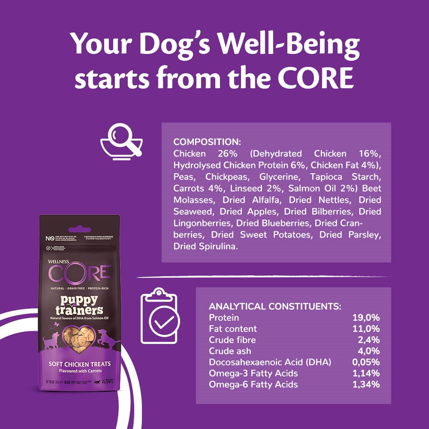 Wellness CORE Puppy Trainers, Treats for Puppy Training, Grain Free Puppy Treats, Rich in Meat, Perfect as Training Treats, 170g :Pet Supplies