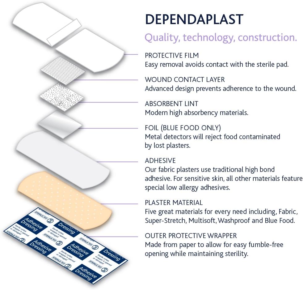Dependaplast Washproof Plasters - Flexible PU Plastic Film, Secure Adhesive, Breathable, Waterproof - Assorted Box of 60 : Amazon.co.uk: Health & Personal Care