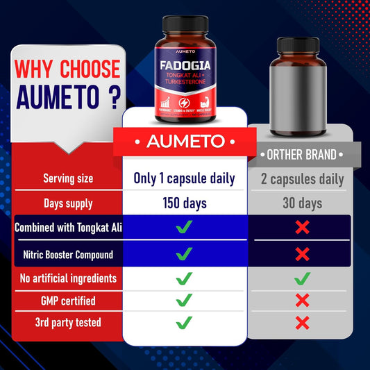 Fadogia Agrestis Supplement With Turkesterone Tongkat Ali Maca Root Panax Ginseng Vit D3 - Male Energy, Strength And Memory Support