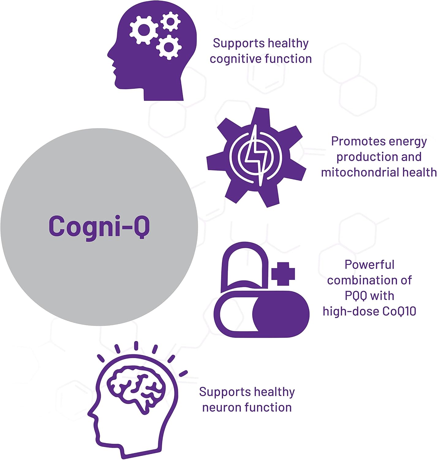 Aor, Cogni-Q, Antioxidant Support For Brain And Mitochondrial Health, Energy, And Healthy Aging With Pqq And Coq10, Vegan, Non-Gmo, 30 Capsules : Health & Household