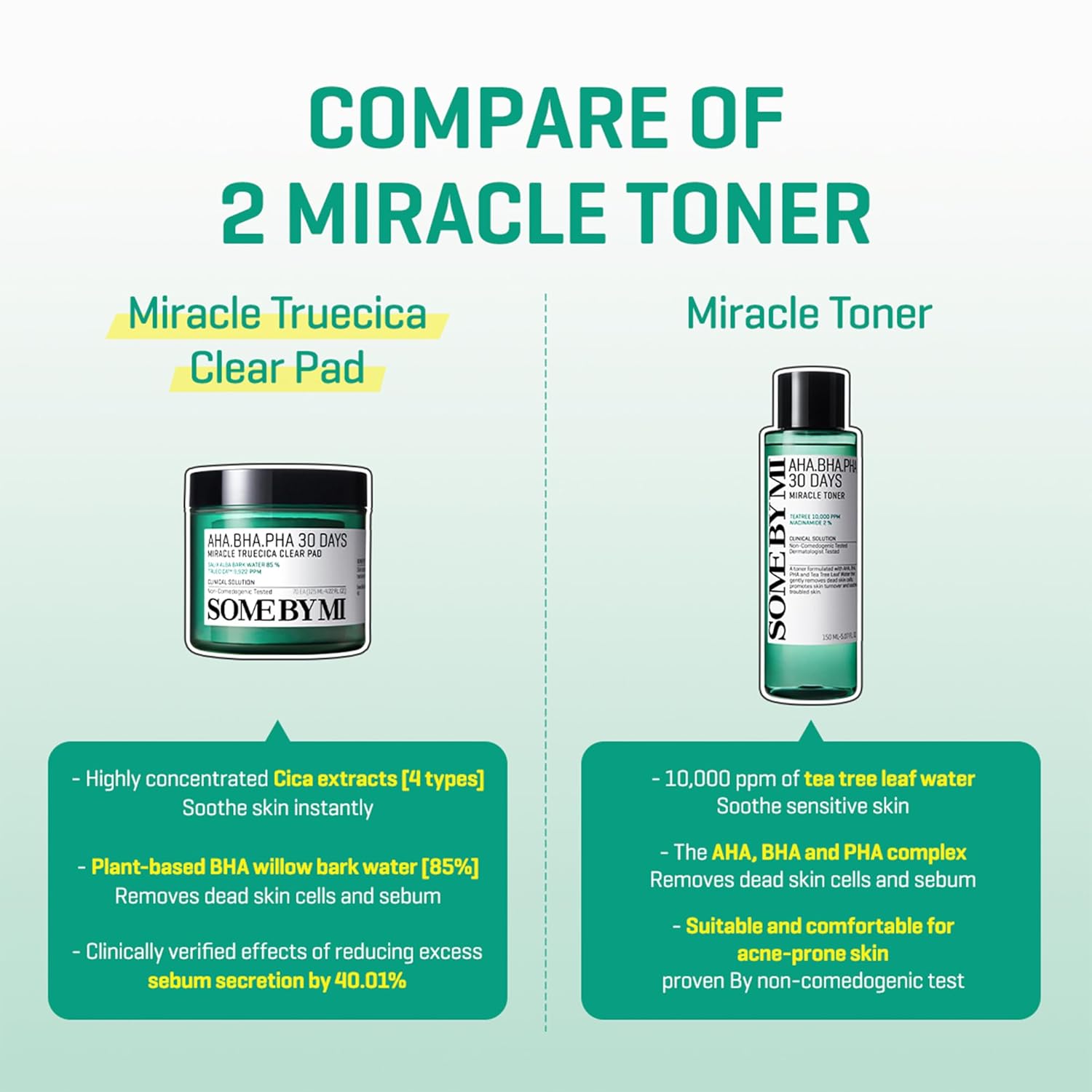 Some By Mi Aha Bha Pha 30 Days Miracle Toner + 30 Days Miracle Truecica Clear Pad - 5.07Oz+1.69Oz - Mild Exfoliating Face Toner And Toner Pad - Skin Wastes, Sebum And Oiliness Care - Korean Skin Care