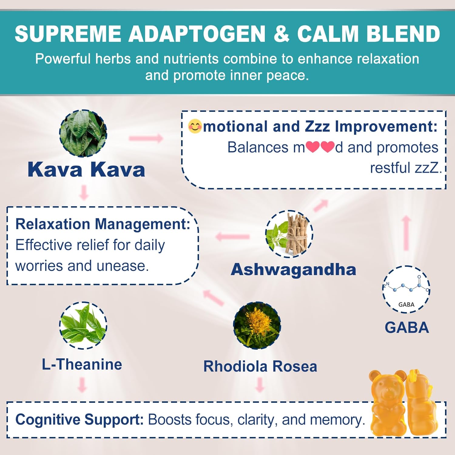 Kava Kava Gummies, Sugar Free Calm Gummies W/Rhodiola Rosea, Ashwagandha, L-Theanine, Gaba, Melatonin-Free Kava Blend For Relaxation, Calm And Focus - Alternative To Kava Powder Capsules, Vegan 60 Cts : Health & Household