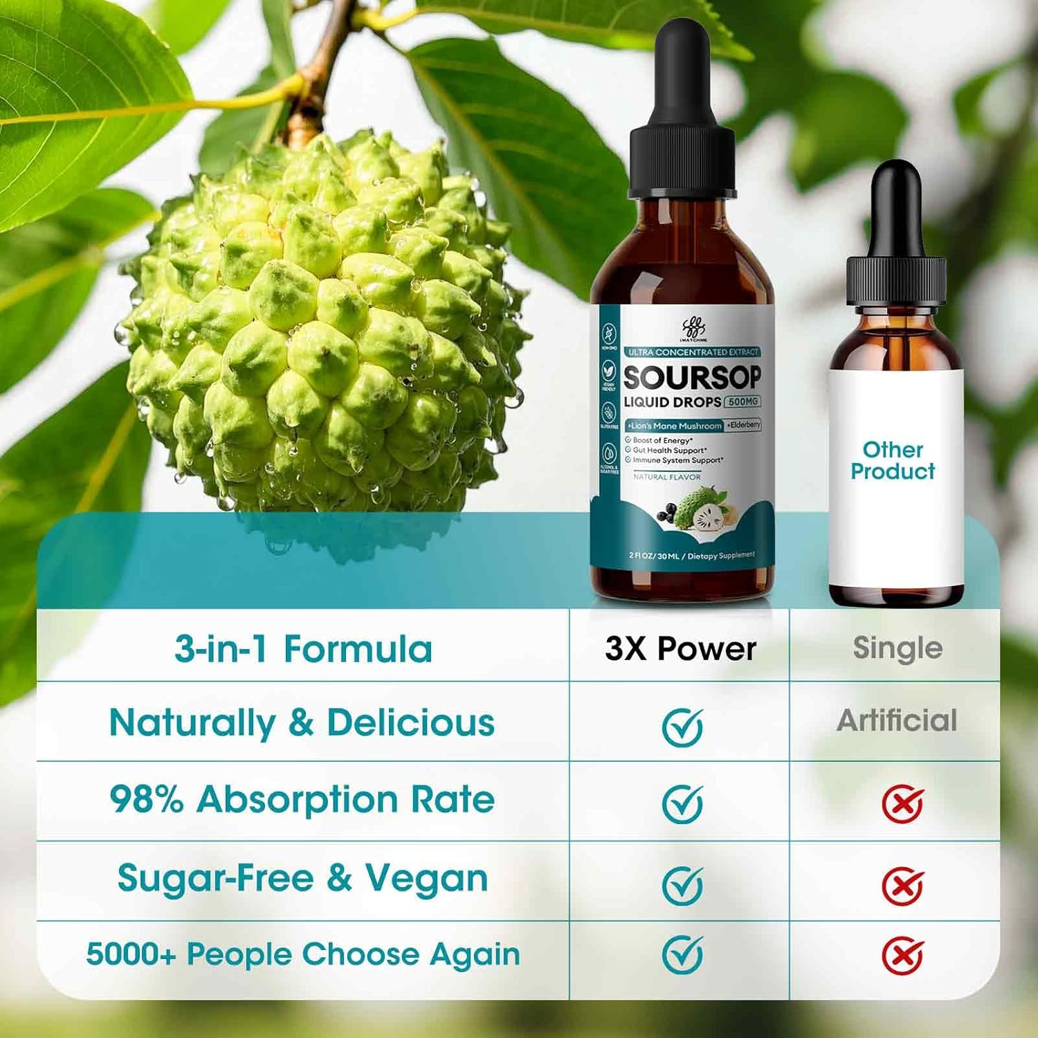 Soursop Graviola Liquid Drop With Elderberry & Lion Mane Mushroom, Soursop Bitter Liquid For Immune, Gut, Antioxidants, Cell & Energy Support, Sugar-Free, 3X Power Herbal, Natural Flavor, 2 Fl Oz