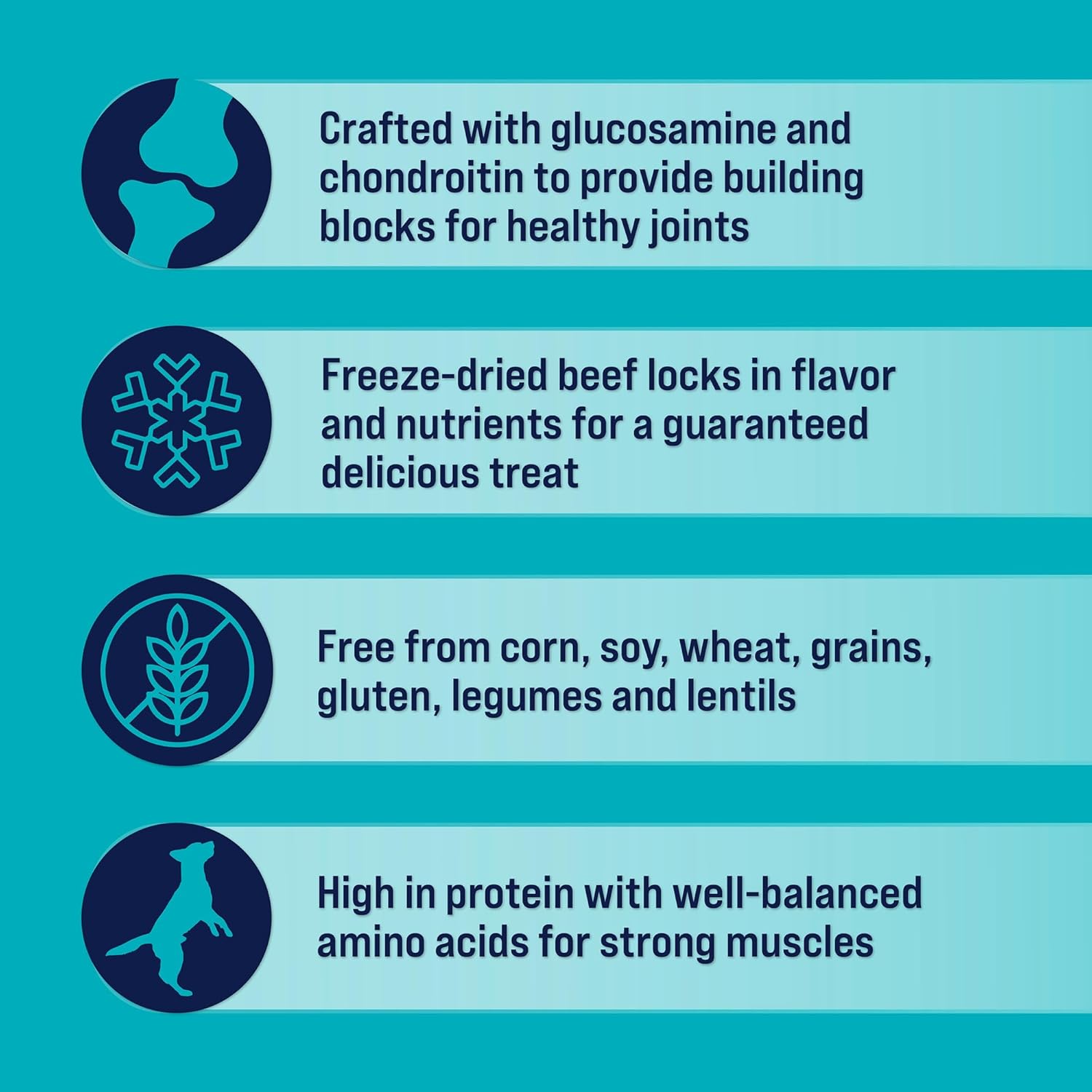 Stewart Freeze Dried Dog Treats, Healthy HIPS Beef & Sweet Potato, Made with Glucosamine Chondroitin, Grain Free, 8 Ounce Resealable Pouch, Made in USA : Pet Supplies