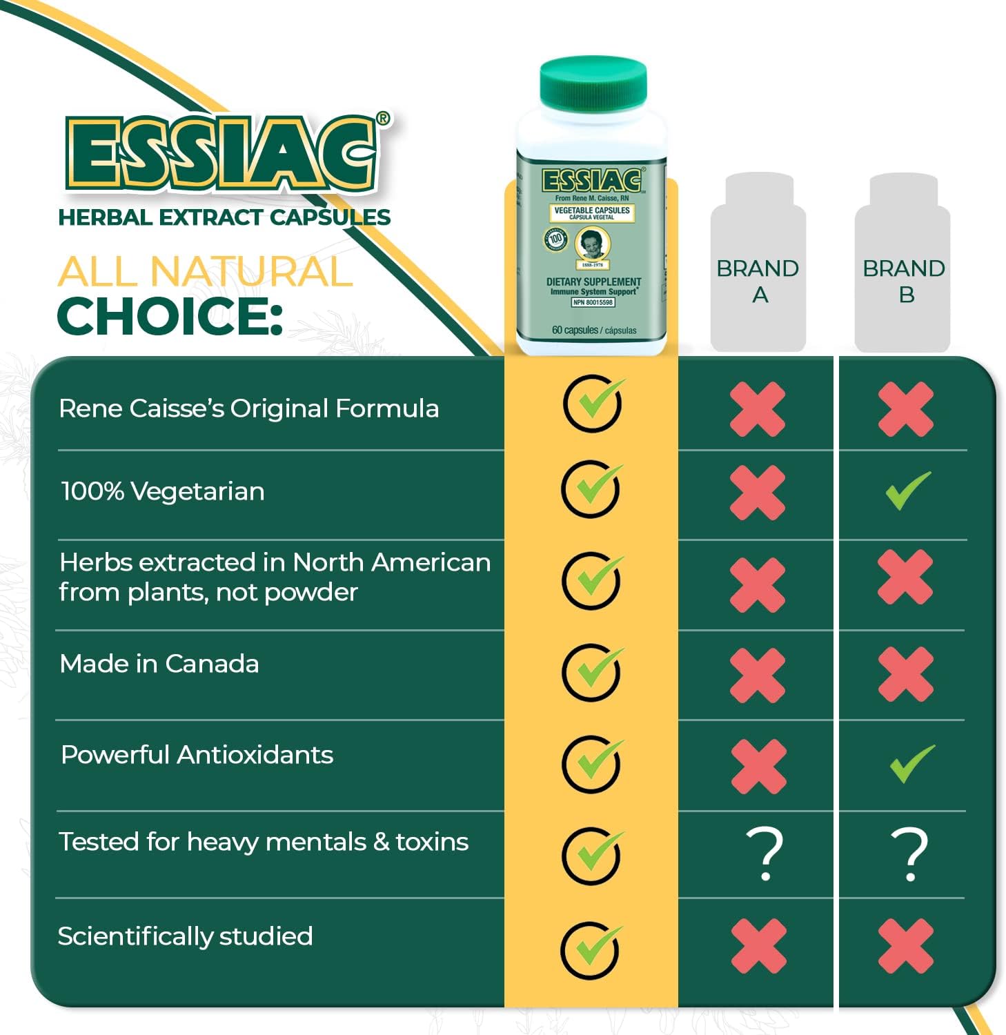 ESSIAC Tea All-Natural Herbal Extract Capsules – 60 Capsules | Powerful Antioxidant Blend to Help Promote Overall Health & Well-Being | Original Formula Since 1922 : Health & Household