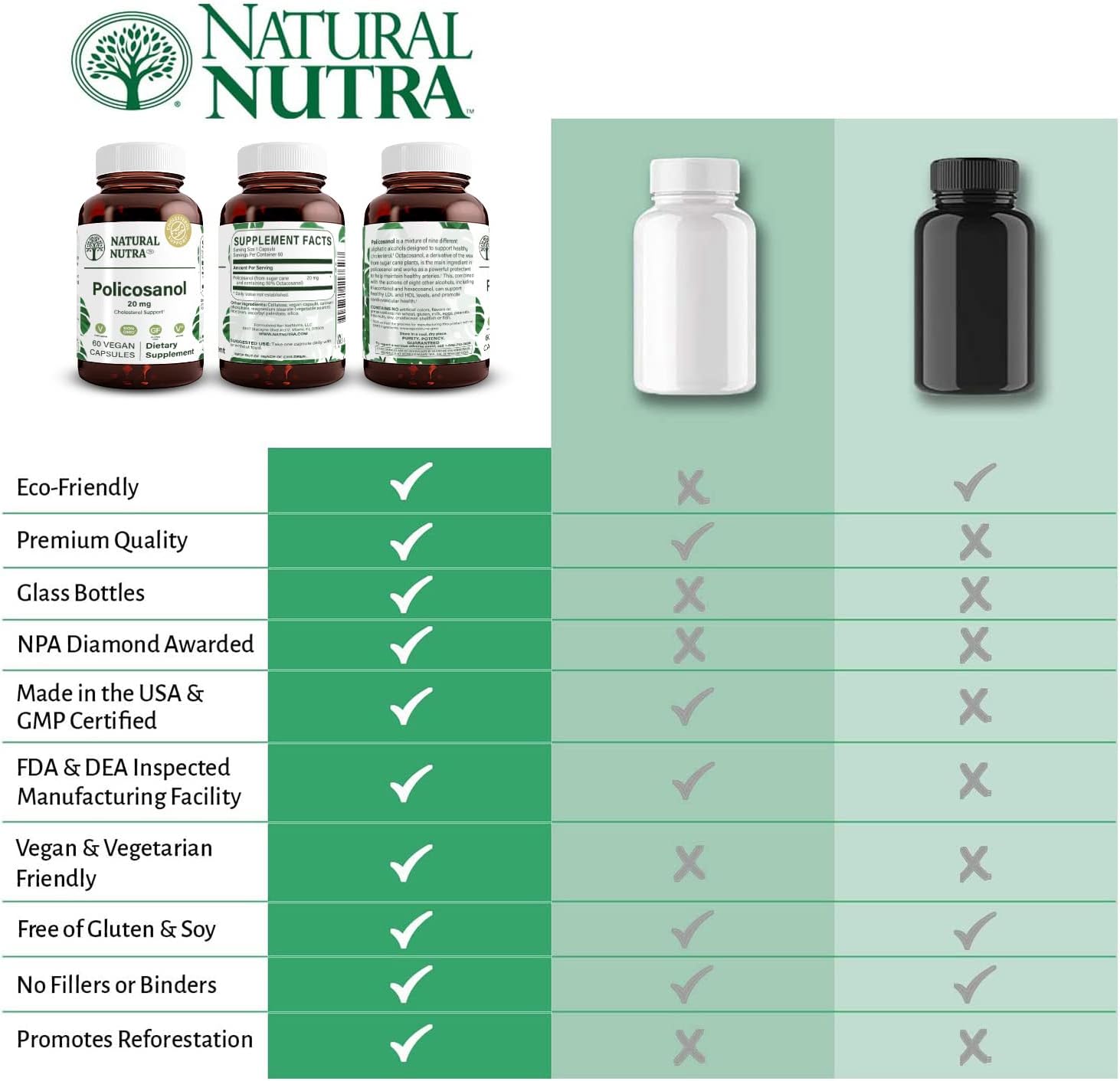 Natural Nutra Policosanol 20mg with Octacosanol, Supplement to Promotes Fluid Circulations, Improves Cardiovascular Health, 60 Vegan Capsules : Health & Household