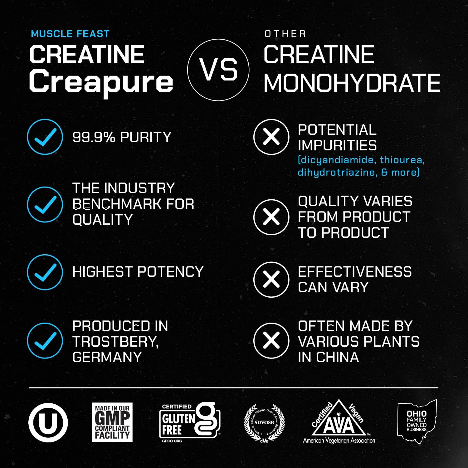 Muscle Feast Creapure Creatine Monohydrate Powder, Vegan Keto Friendly Gluten-Free Easy to Mix, Mass Gainer, Muscle Recovery Supplement and Best Creatine for Muscle Growth, Fruit Punch, 300g : Health & Household