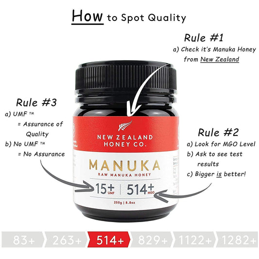 Raw Manuka Honey Special Bundle - New Zealand Honey Co. Umf 15+ / Umf 20+, Umf Certified / 8.8Oz