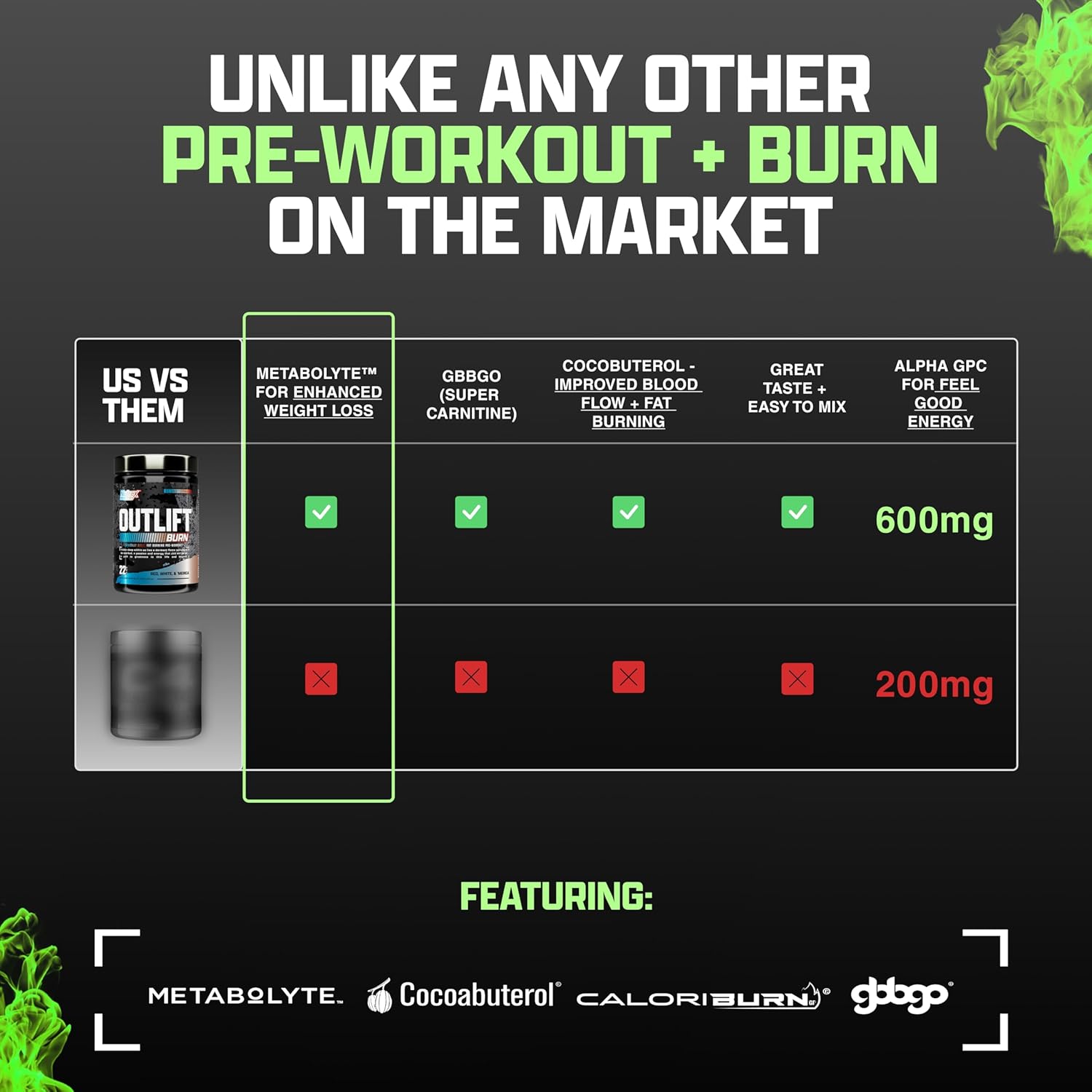 Nutrex Research Outlift Burn Thermogenic Pre Workout Powder, 2 in 1 Performance & Shredding Supplement with Metabolyte, GBBGO (22 Servings, Maui Twist) : Health & Household