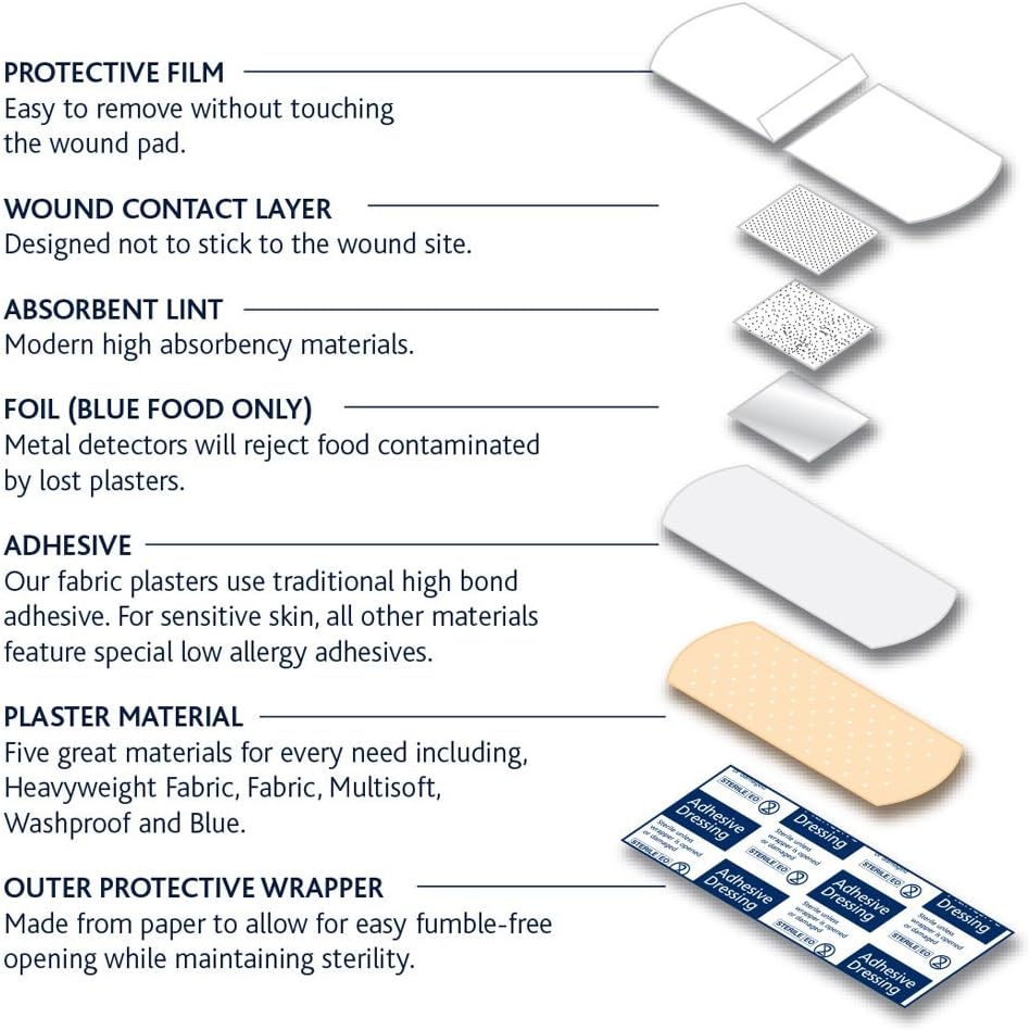 Dependaplast Advanced Fabric Plasters 7.5cm x 2.5cm - Hi Tech Lightweight, Water-Repellent, Flexible, Super-Sticky Adhesive - Box of 100 : Amazon.co.uk: Health & Personal Care