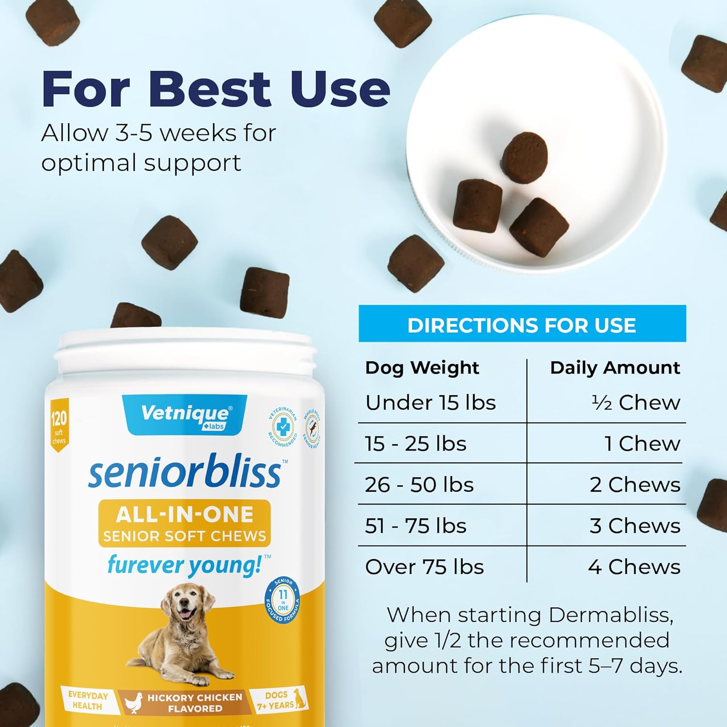 Vetnique Seniorbliss Senior Dog Multivitamin with Glucosamine, Omega 3 Fish Oil, and Probiotics - for Dog Joints, Digestive and Immune Support for Optimal Health (All-in-One Daily Vitamin, 120ct) : Pet Supplies