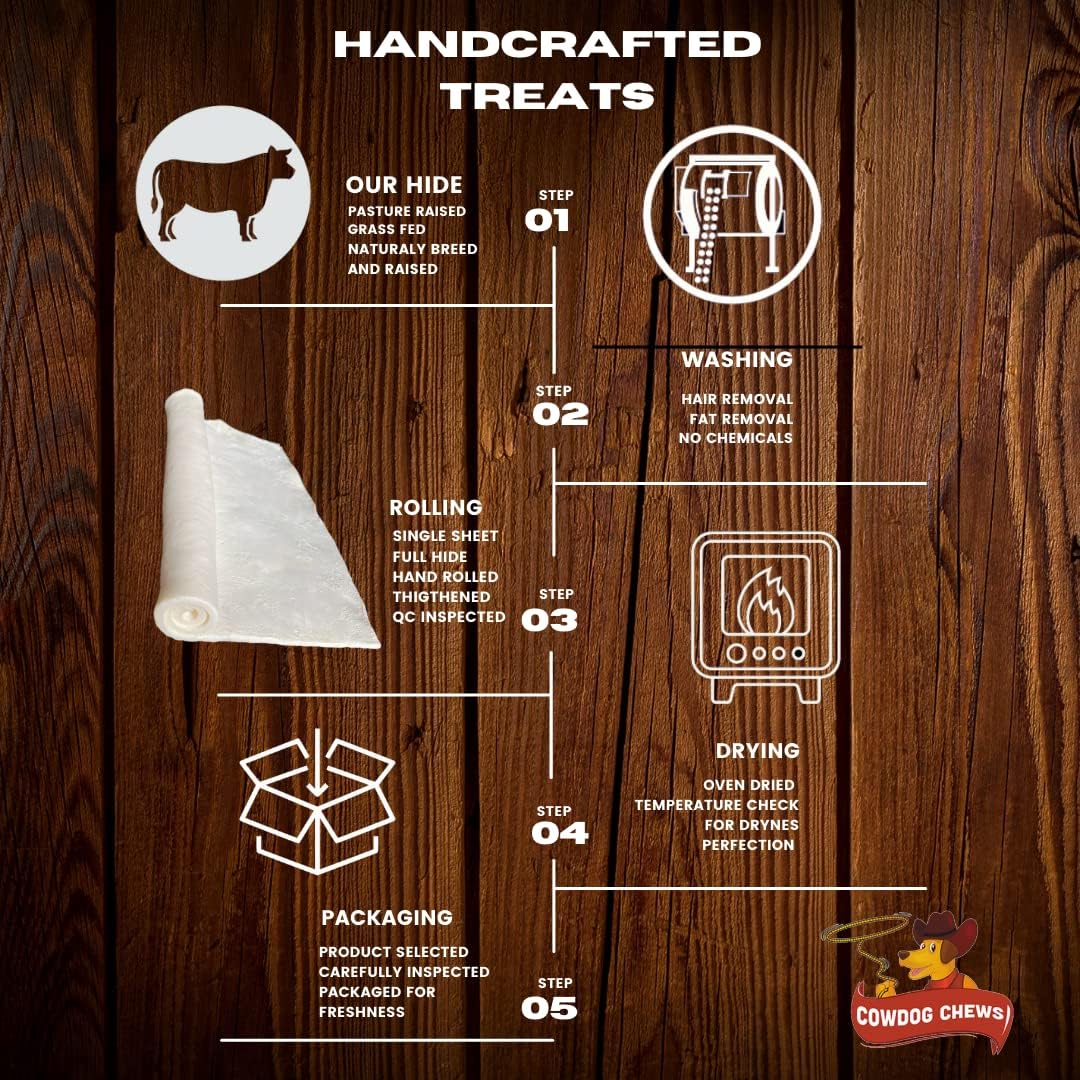 Cowdog Chews Retriever roll 9-10 inch All Natural Rawhide Product (80 Pack) : Pet Supplies