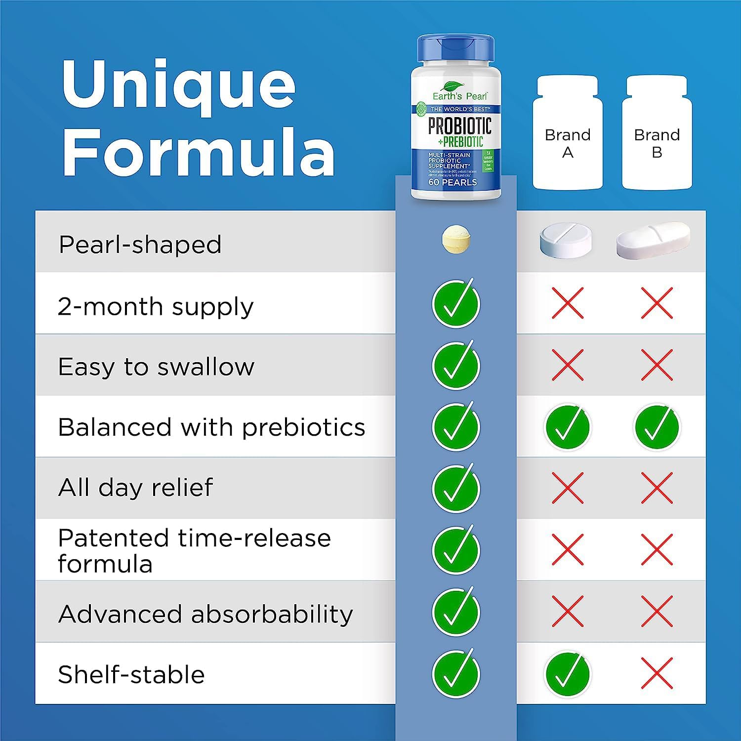 Earth's Pearl Probiotic Pearls for Women and Men - Kids Probiotic with Prebiotic Fiber - Daily Probiotic for Women and Men - 60-Day Supply of Prebiotics and Probiotics for Women and Men Probiotic : Health & Household