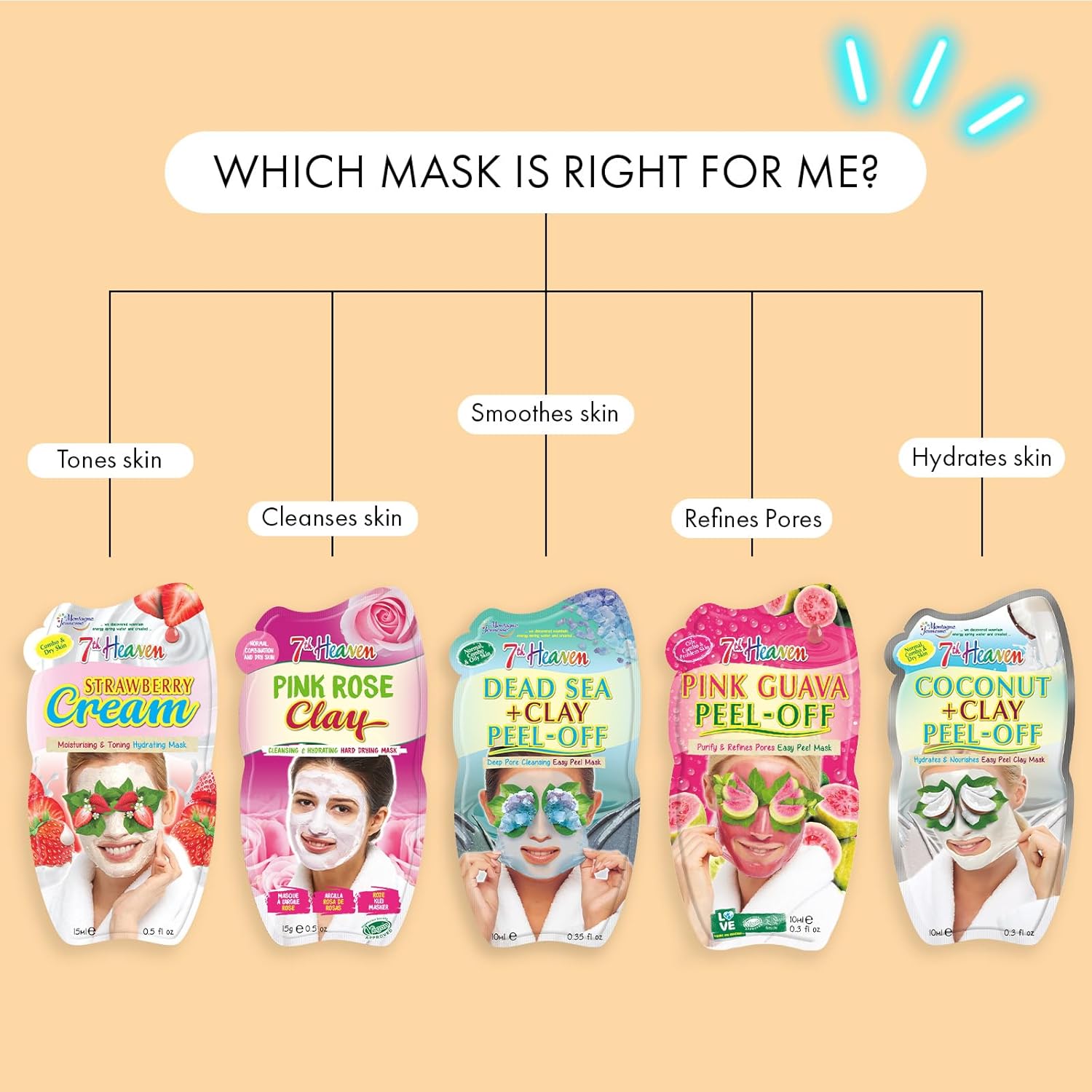 7Th Heaven Variety Pack Of 5 Clay, Cream & Peel-Off Face Mask – Hydrating & Moisturising Formula Suitable For All Skin Types – Vegan & Cruelty-Free Skincare