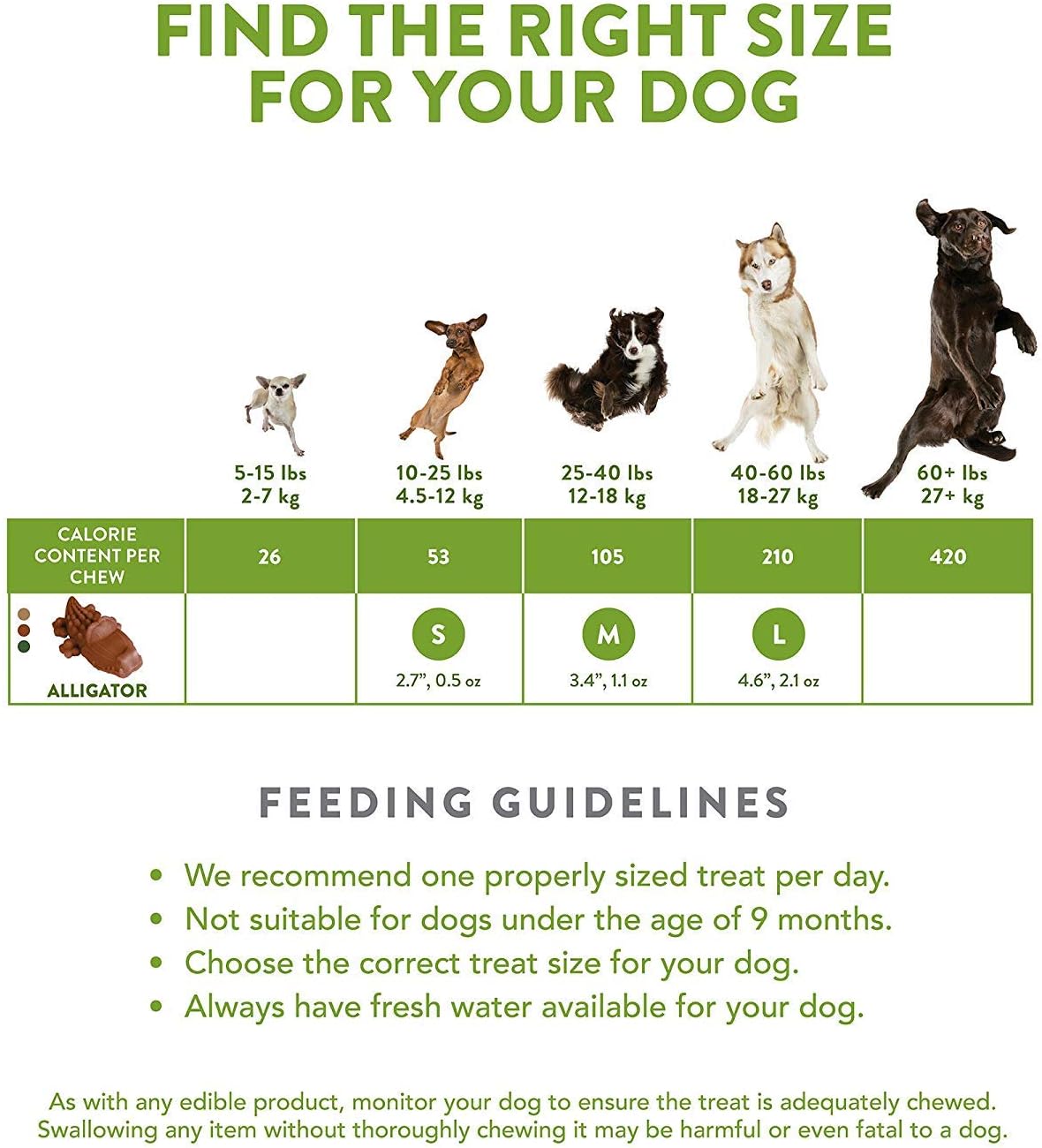 Whimzees 24 Count Medium Alligator Chews, Gluten Free Natural Dog Treats2 : Pet Supplies