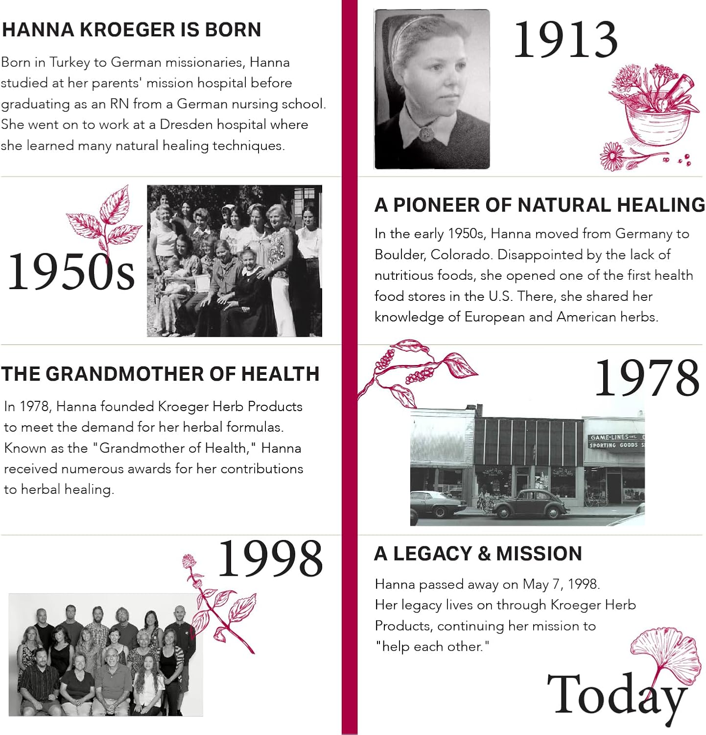 Kroeger Herb Products, Wormwood Herb, Black Walnut, Clove, Quassia, Worm Wood Detox Cleanse - Wormwood Capsules, Non-Gmo, Gluten Free, No Preservatives Or Fillers - 200 Capsules, Made In Usa : Health & Household