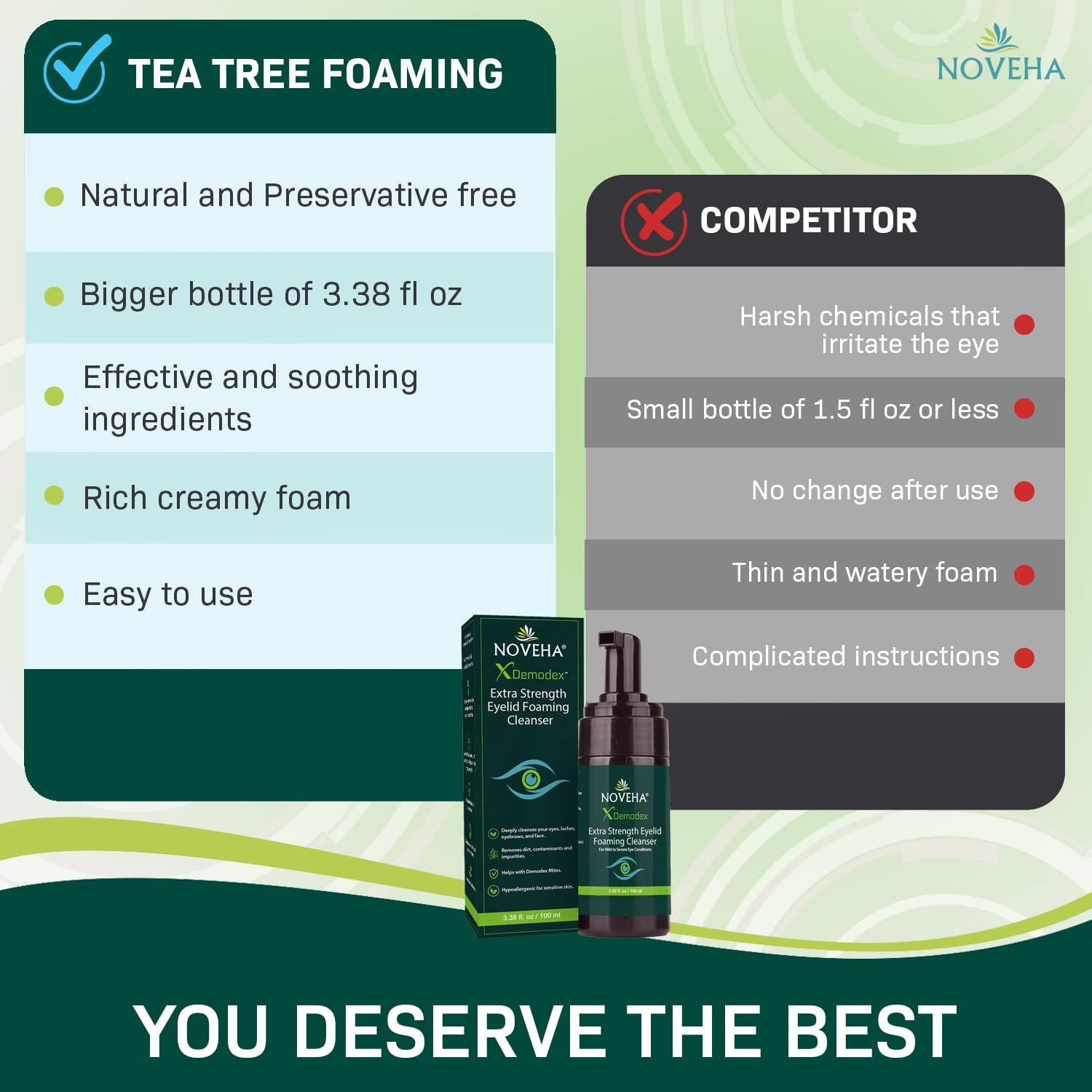 Noveha Demodex Extra Strength Foaming Cleanser, With Tea Tree Oil Extract 100 Ml