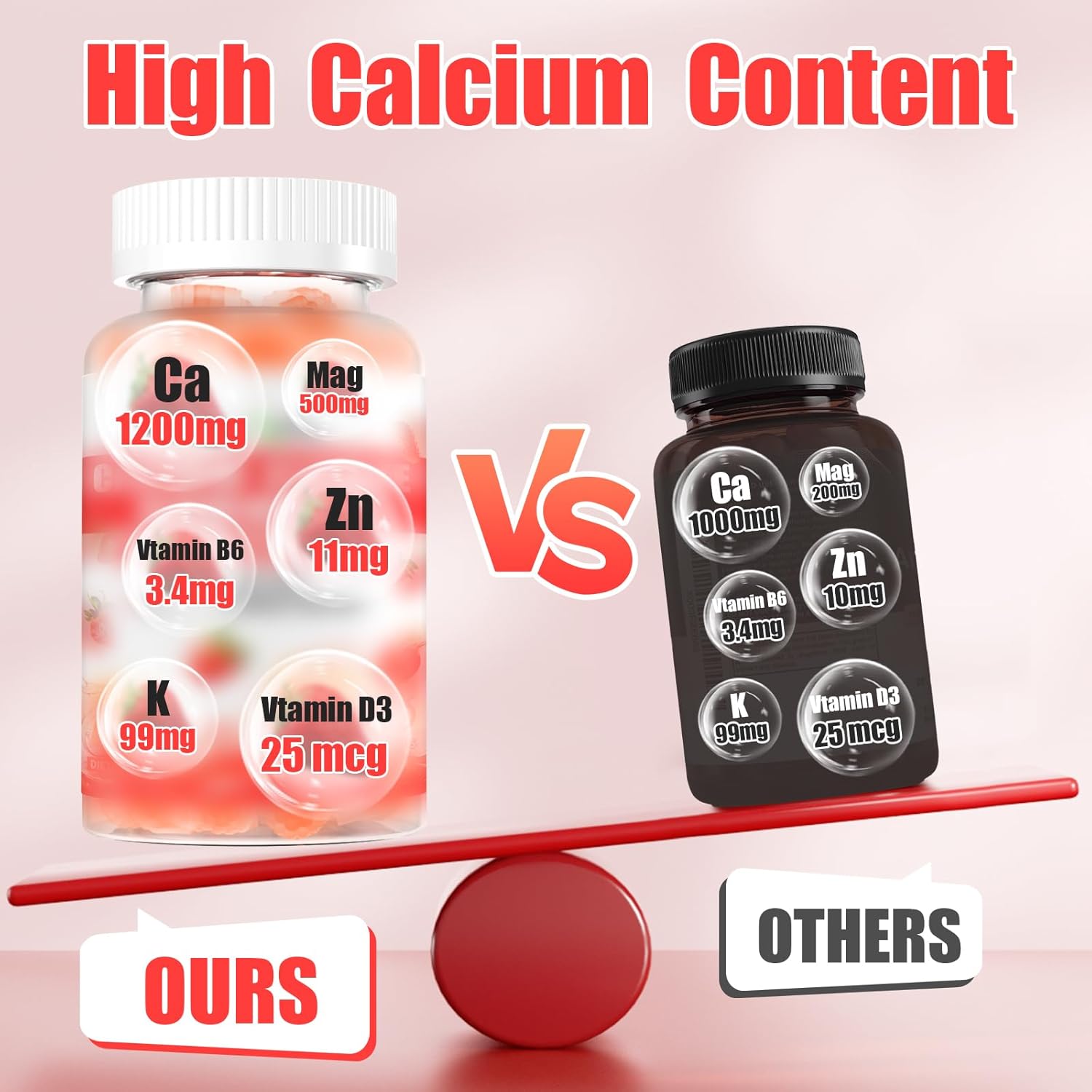 Calcium Citrate Gummies For Women Men: 1200 Calcium Magnesium Zinc With Vitamin D3 B6 Supplement For Adult - Vegan High Absorption Chewable Gummy Energy Support Sugar Free(120Count) : Health & Household