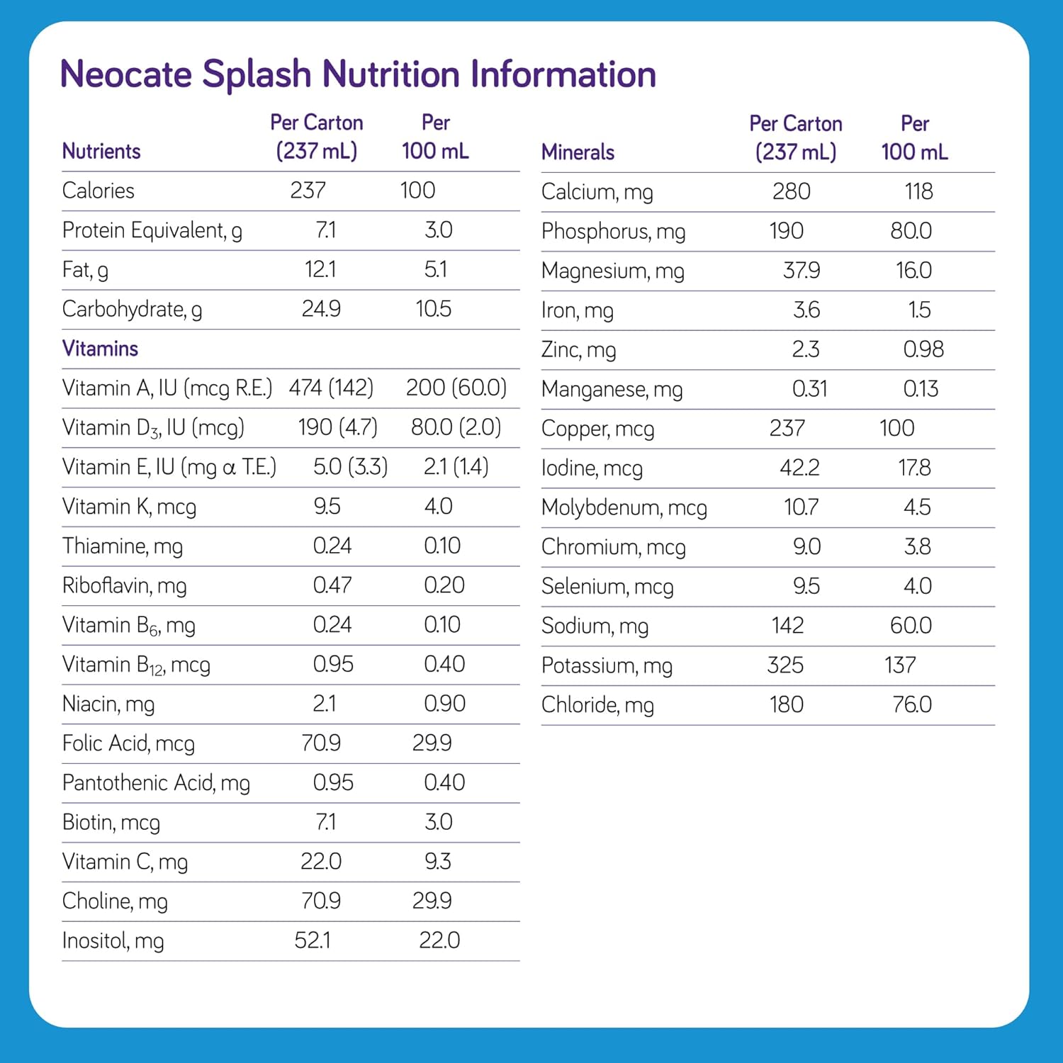 Neocate Splash - Ready-to-Feed Hypoallergenic Amino Acid-Based Toddler and Junior Formula - Vanilla - 8 Fl Oz (Case of 27) : Baby